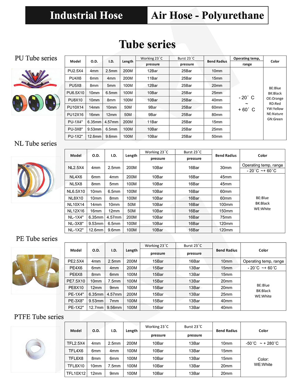 สายลม Air Hose Polyurethane