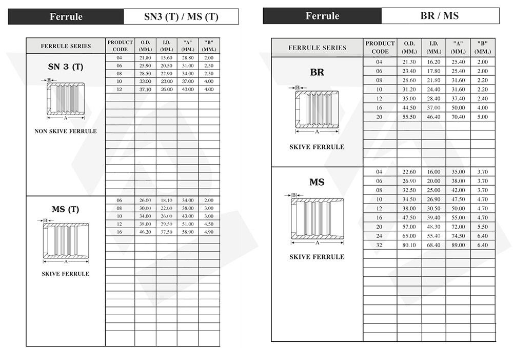 ปลอกสายไฮดรอลิค | Ferrule