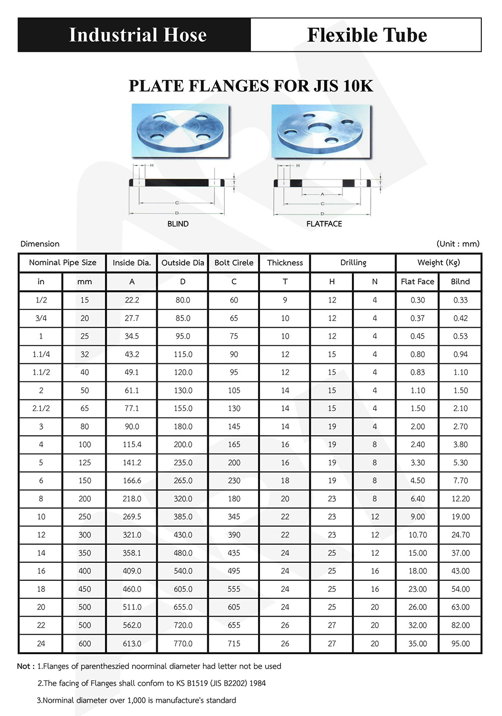 Plate Flanges for JIS 10K