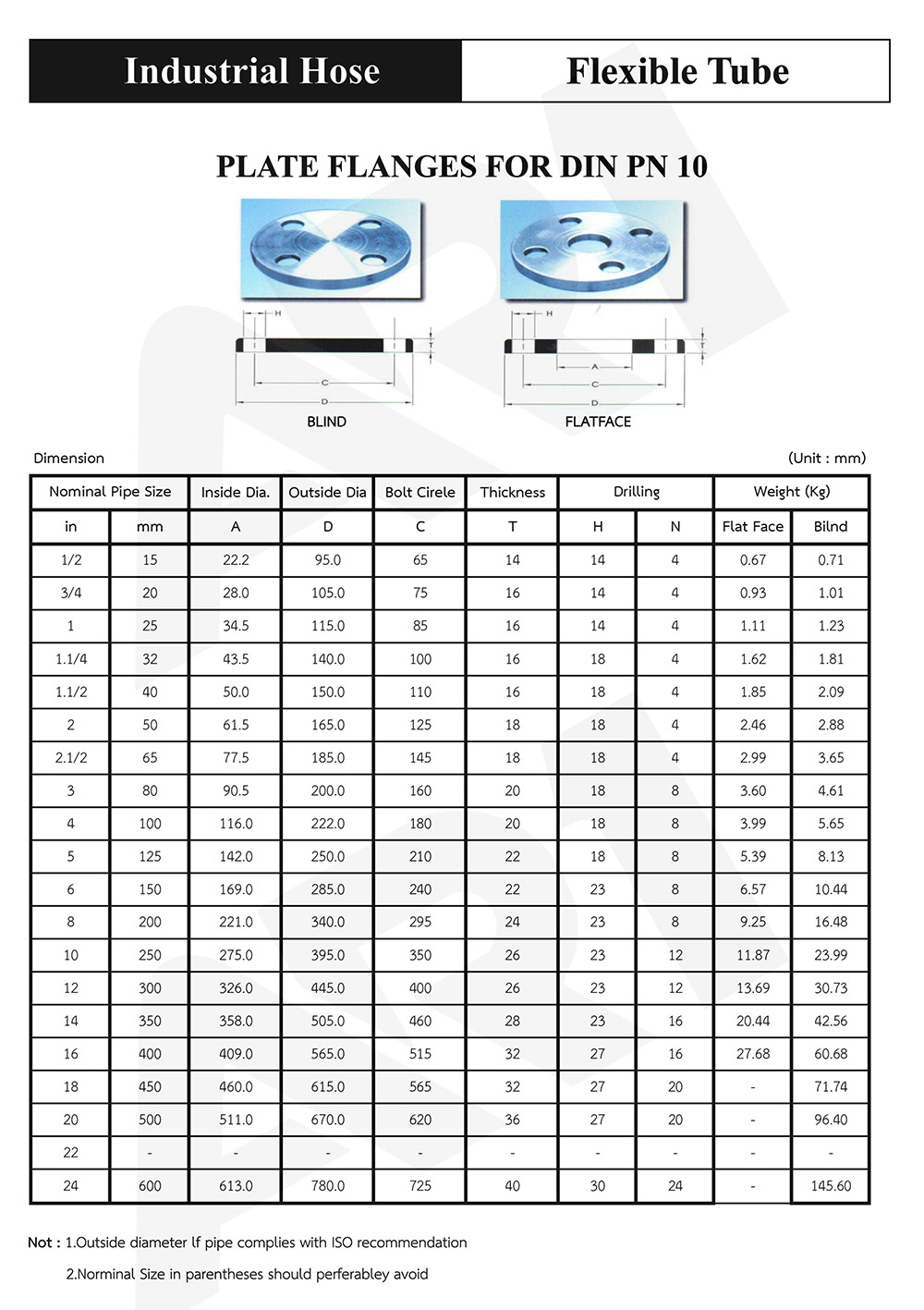 Plate Flanges for DIN PN10