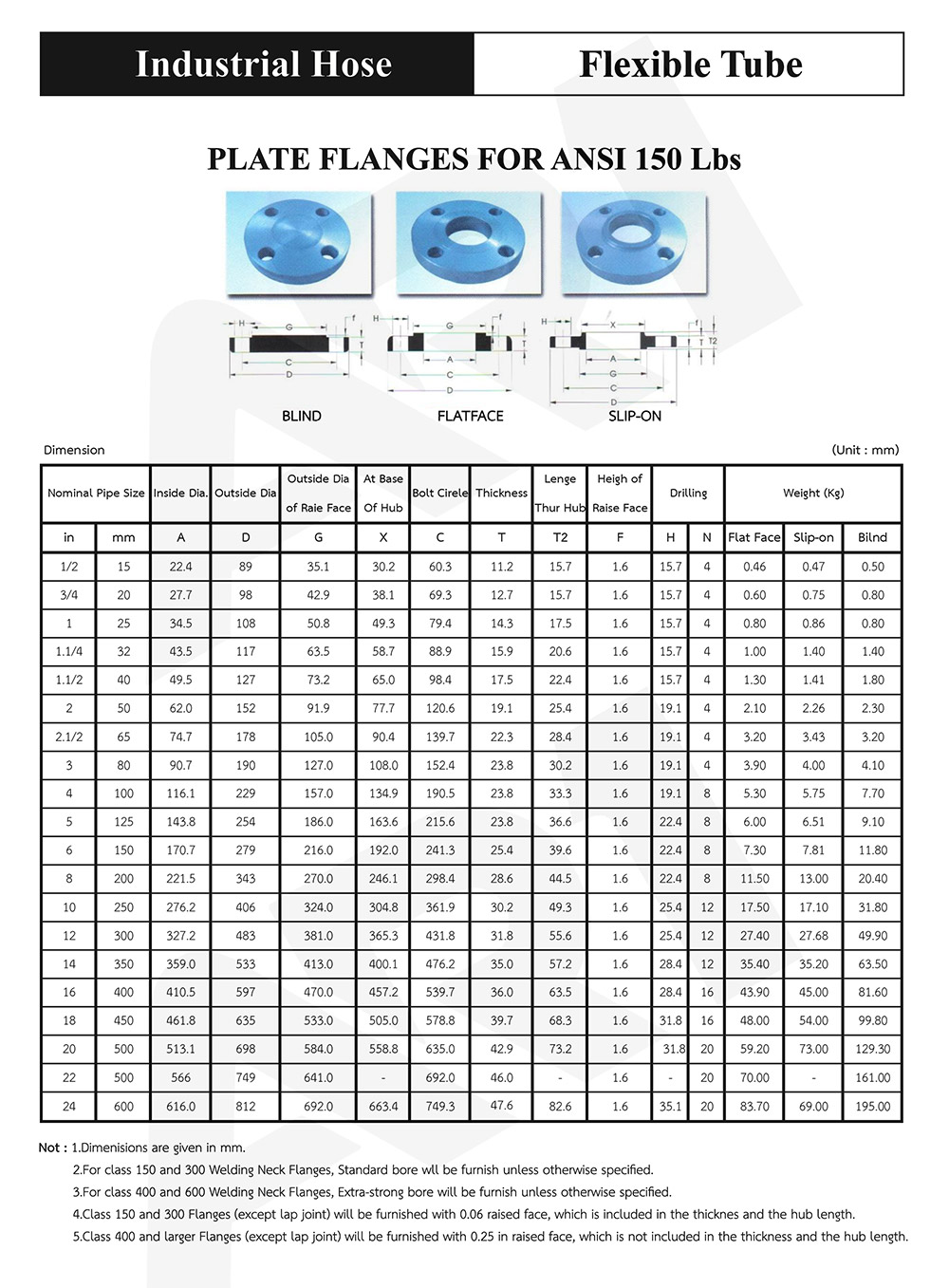 Plate Flanges for ANSI 150 Lbs