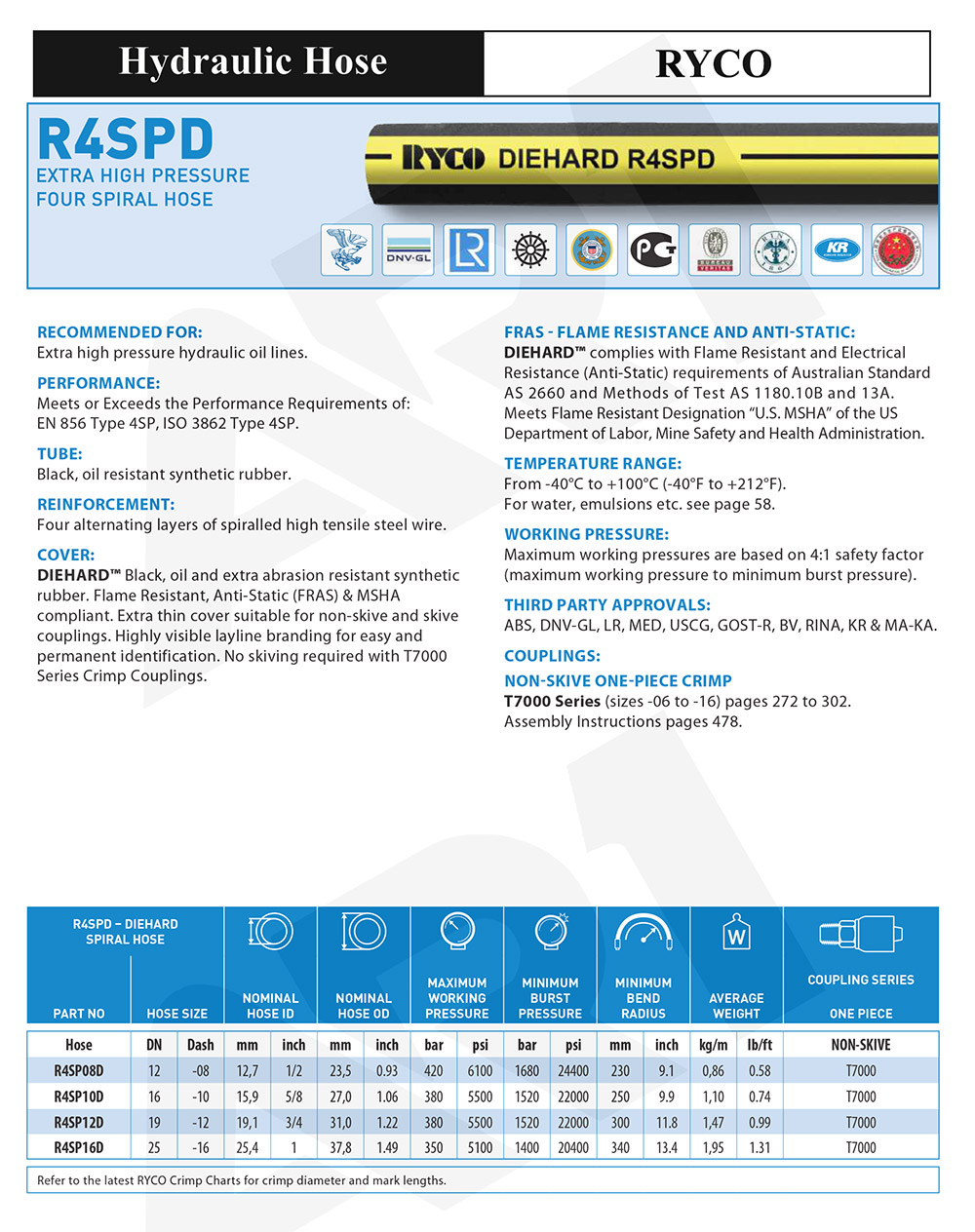 สาย 4 ชั้น RYCO / ARONE R4SPD