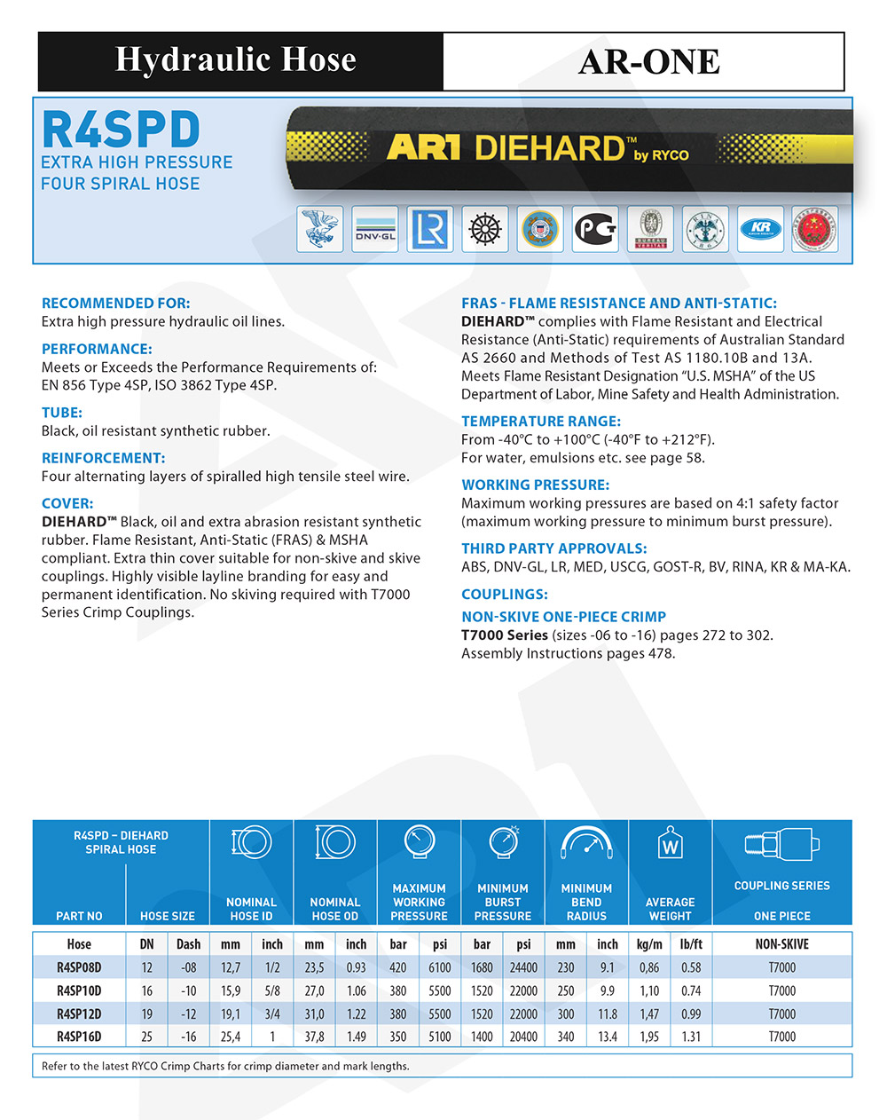 สาย 4 ชั้น RYCO / ARONE R4SPD