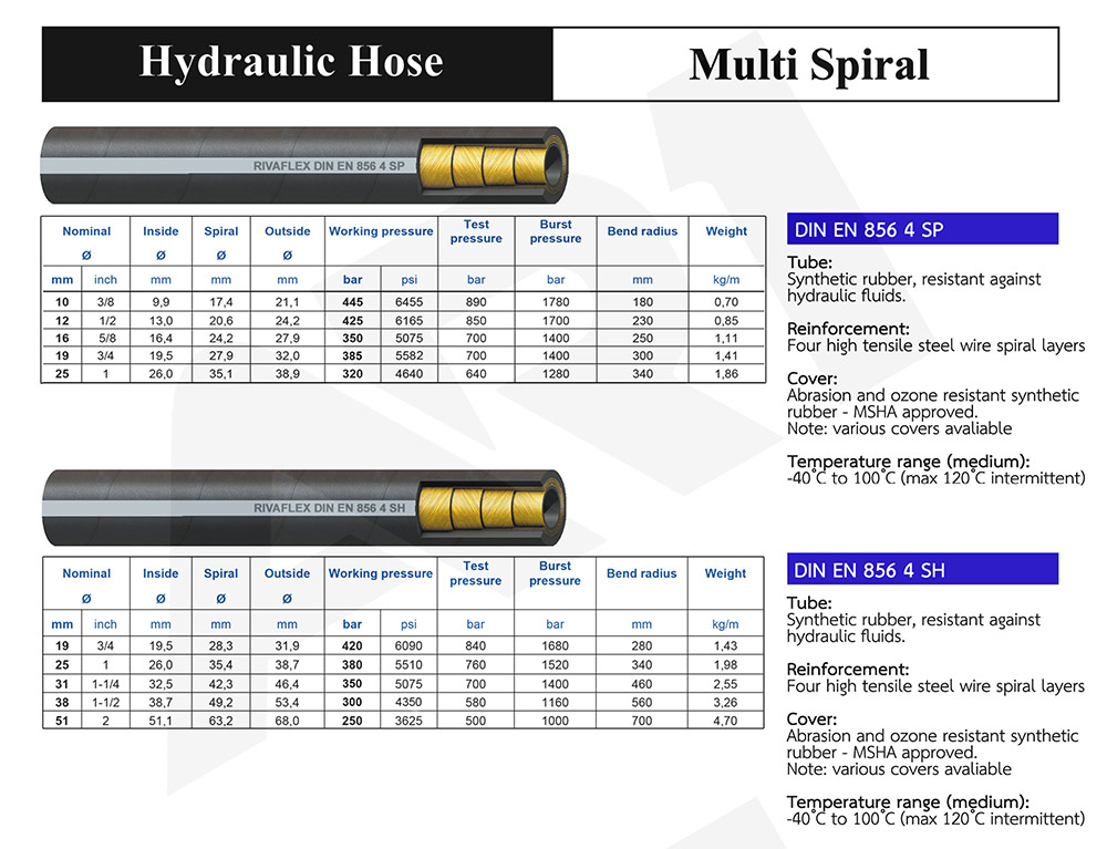 สายไฮโดรลิค 4SP , 4SH