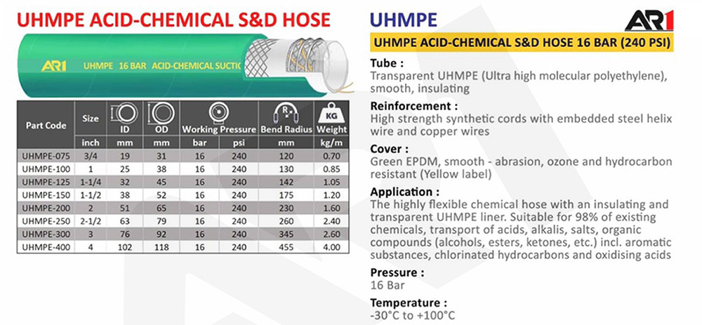 สายสตรีมเคมี XLPE Chemical Suction & Delivery Hose