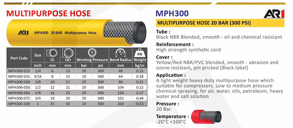 สายอเนกประสงค์ Multi-Purpose Oil Hose