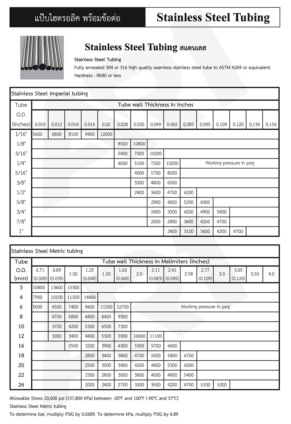 แป๊ปไฮดรอลิคสแตนเลส | Stainless Steel Tubing