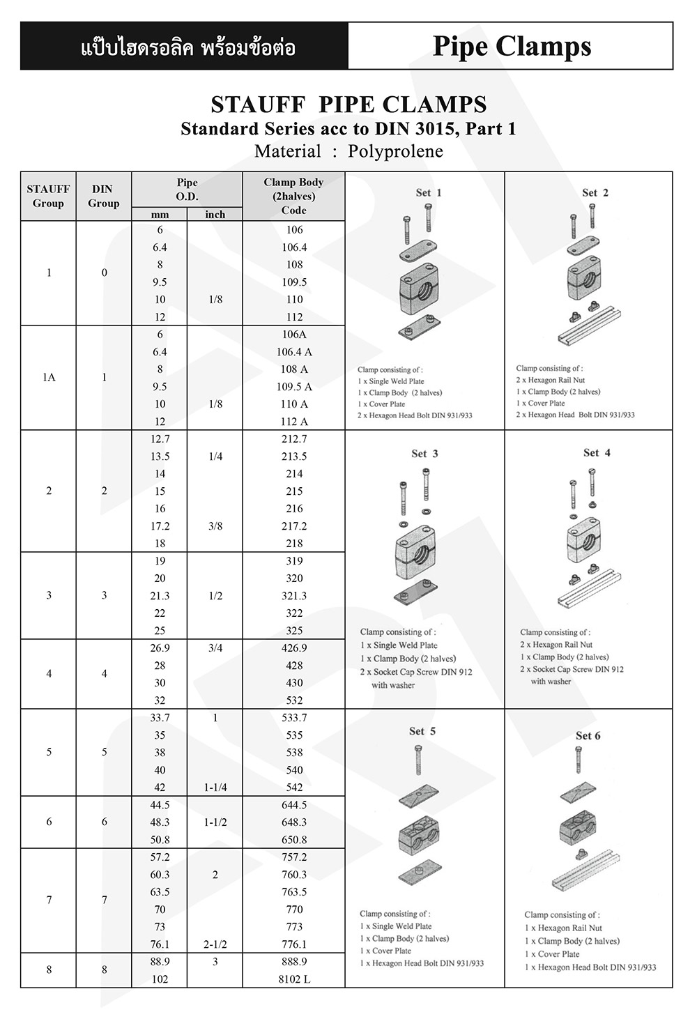 ปะกับรัดท่อ Pipe Clamp