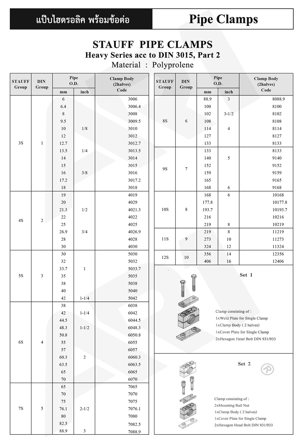 ปะกับรัดท่อ Pipe Clamp