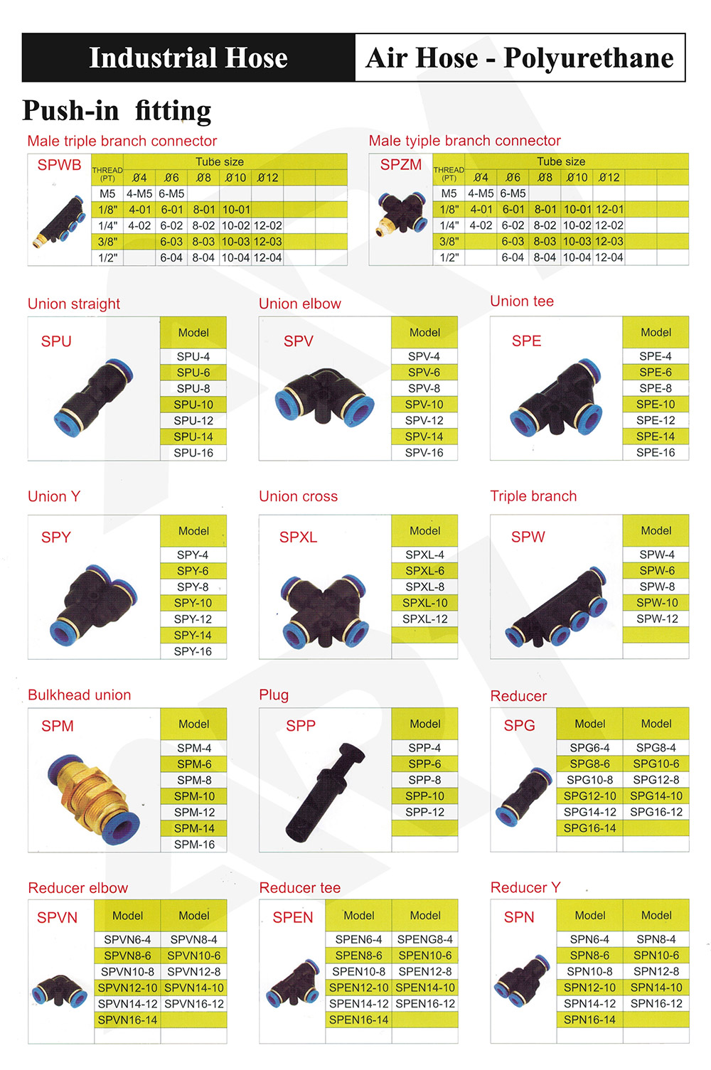 Push-in Fitting