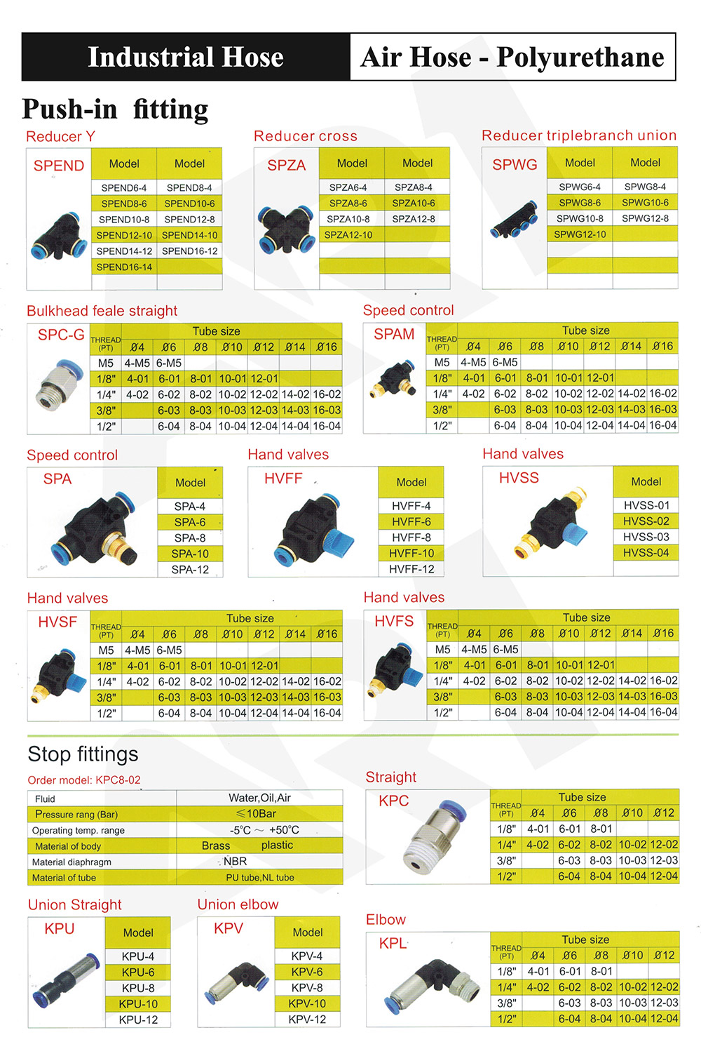 Push-in Fitting