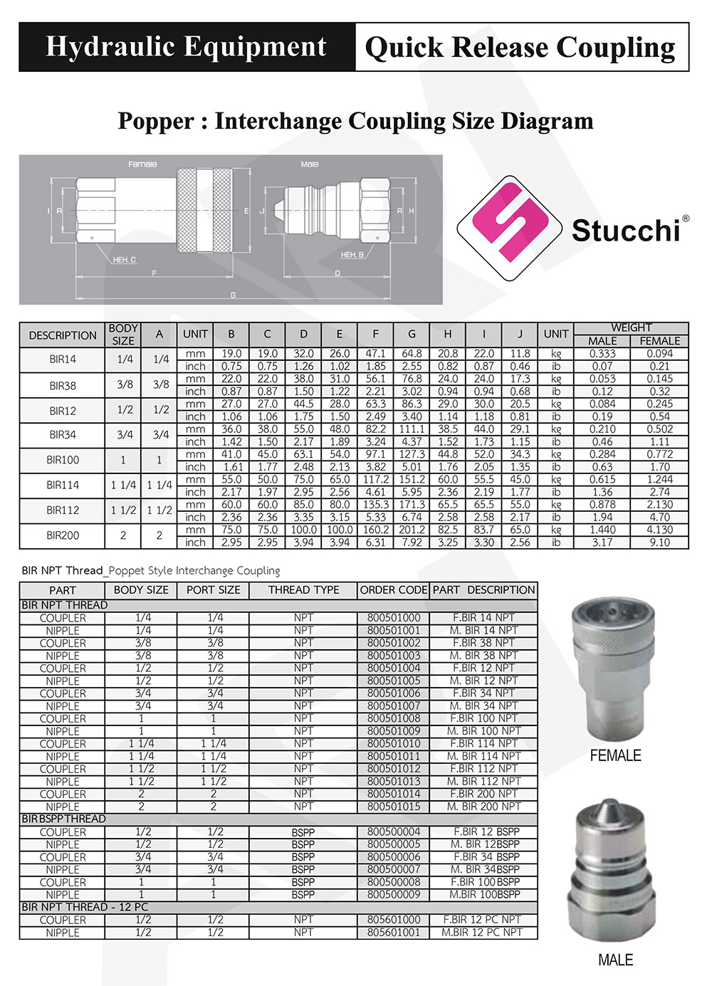 Popper : Interchange Coupling Size Diagram