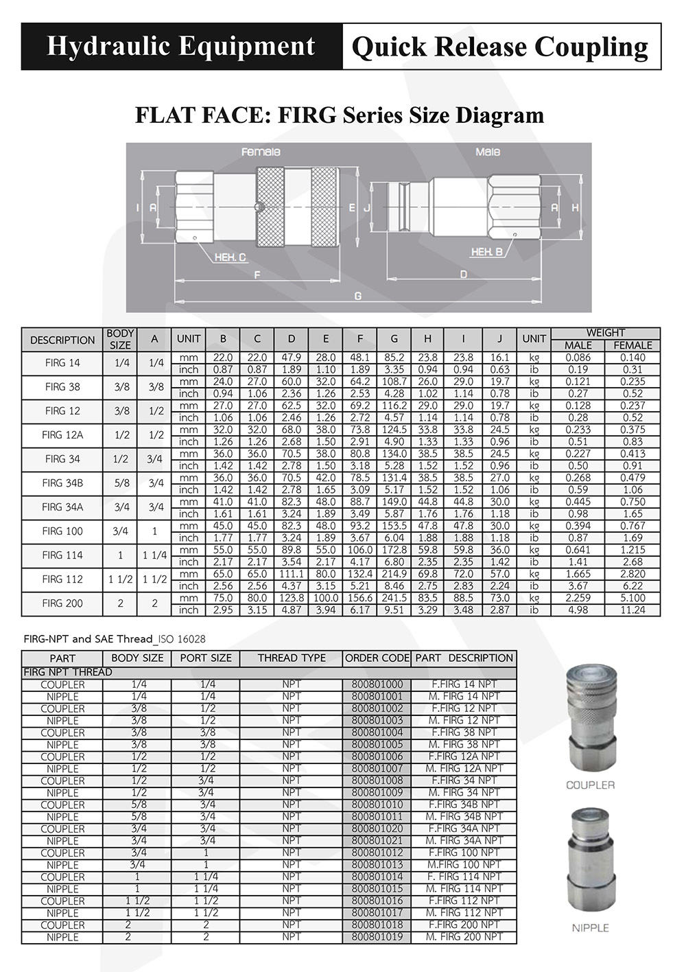 Flat Face : Firg Series Size Diagram