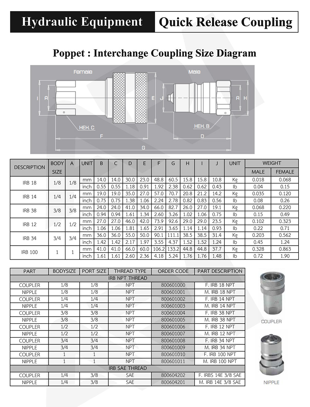 Poppet : Interchange Coupling Size Diagram