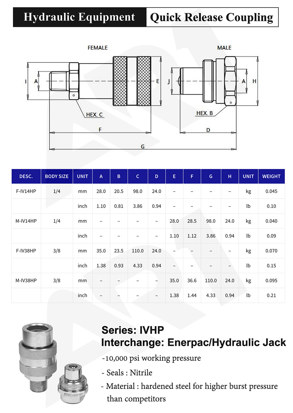 Poppet : Interchange Coupling Size Diagram