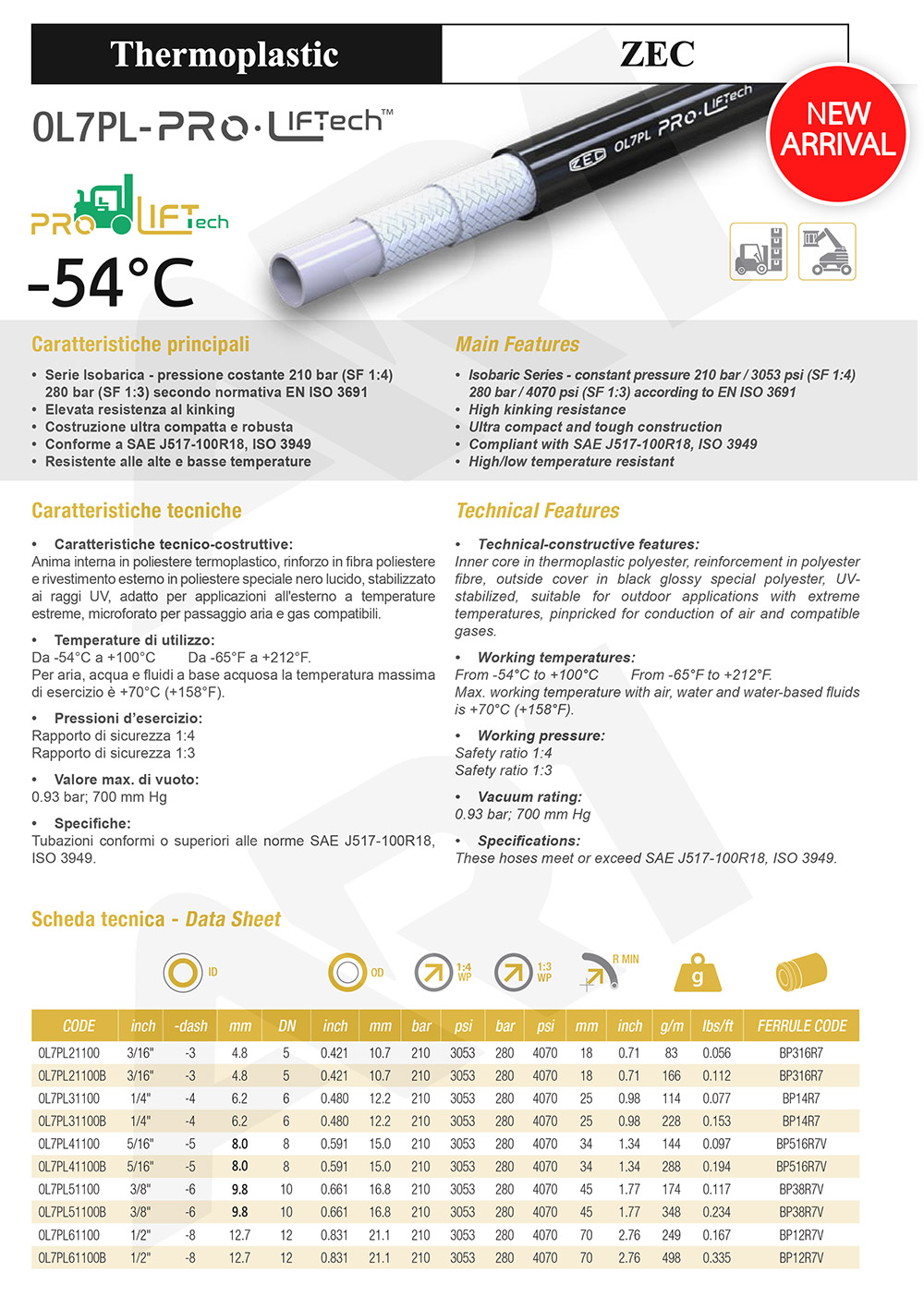 สายเทอร์โมพลาสติก