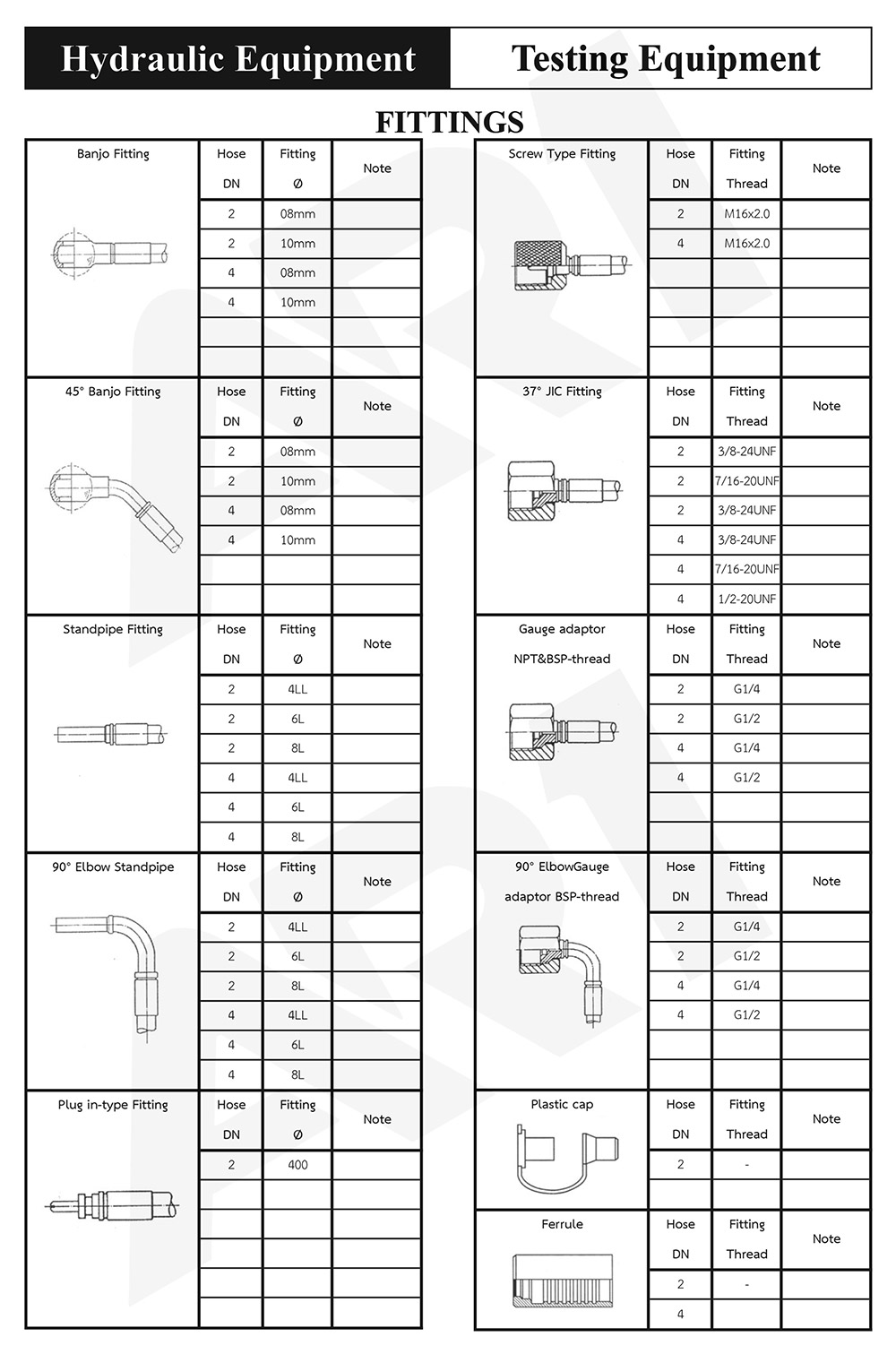 Testing Equipment | Fittings