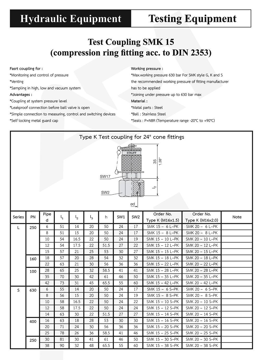 Testing Coupling SMK15